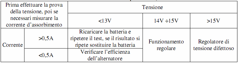 Immagine inserita